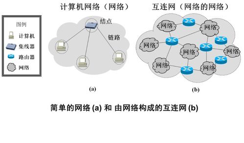 计算机网络（谢希仁第八版）第一章复习笔记 计算机网络的安装与维护概览