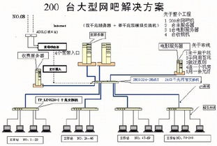 智慧守护通州张家湾 计算机网络安装与维护的综合实践