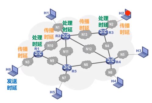 性能指标,速率 带宽 吞吐量 时延 时延带宽积 往返时间 利用率